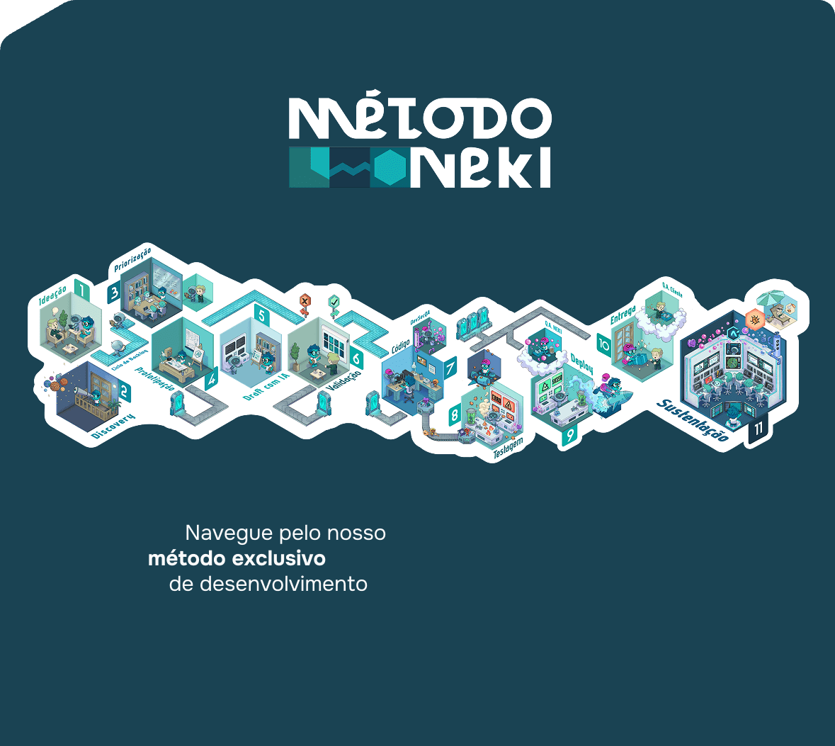 Método NEKI